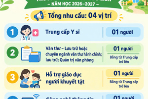 📢 THÔNG BÁO NHU CẦU HỢP ĐỒNG LAO ĐỘNG
